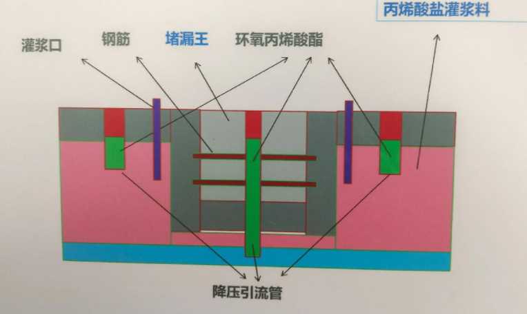 安阳汤阴县防水堵漏工程设计