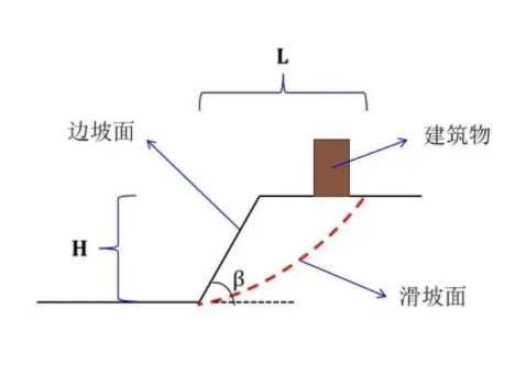 安阳汤阴县边坡工程设计